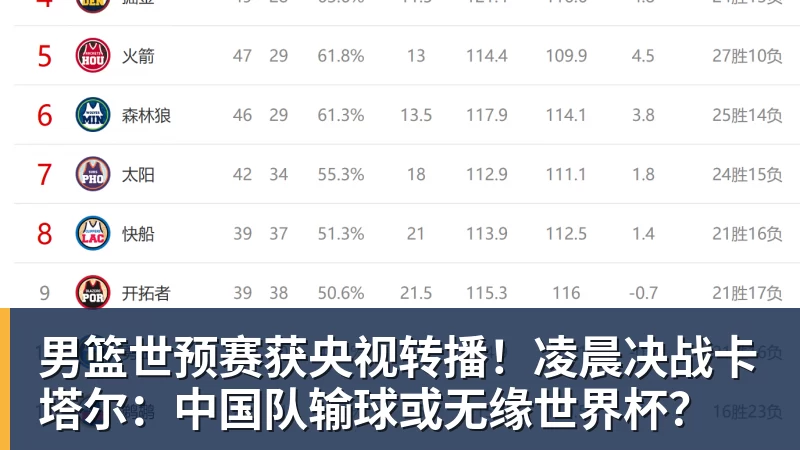 男篮世预赛获央视转播！凌晨决战卡塔尔：中国队输球或无缘世界杯？