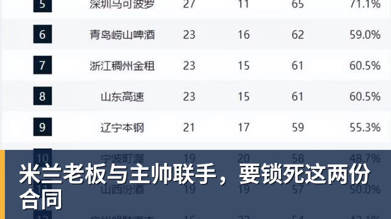 米兰老板与主帅联手，要锁死这两份合同